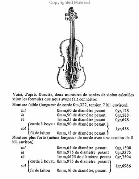 Elements of musical and instrumental acoustics