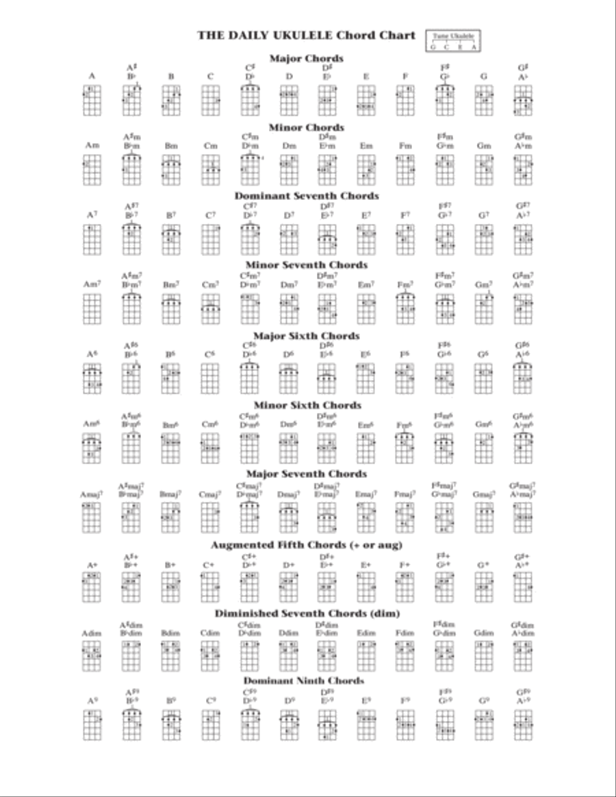 On The Sunny Side Of The Street (from The Daily Ukulele) (arr. Liz and Jim Beloff) Ukulele scores gallery preview page 2