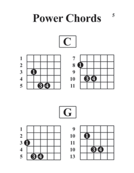 Rock Guitar Chords Made Easy