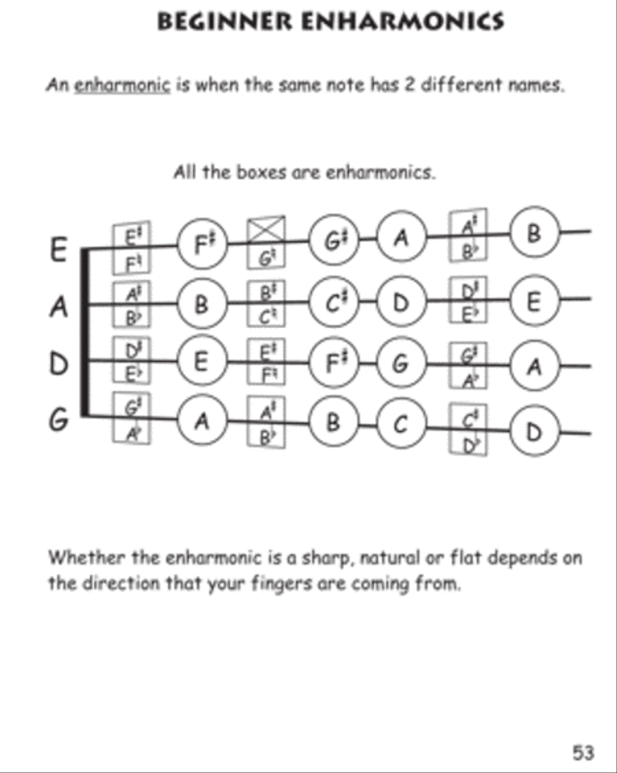 Beginner Violin Theory for Children, Book Three Violin scores gallery preview page 3