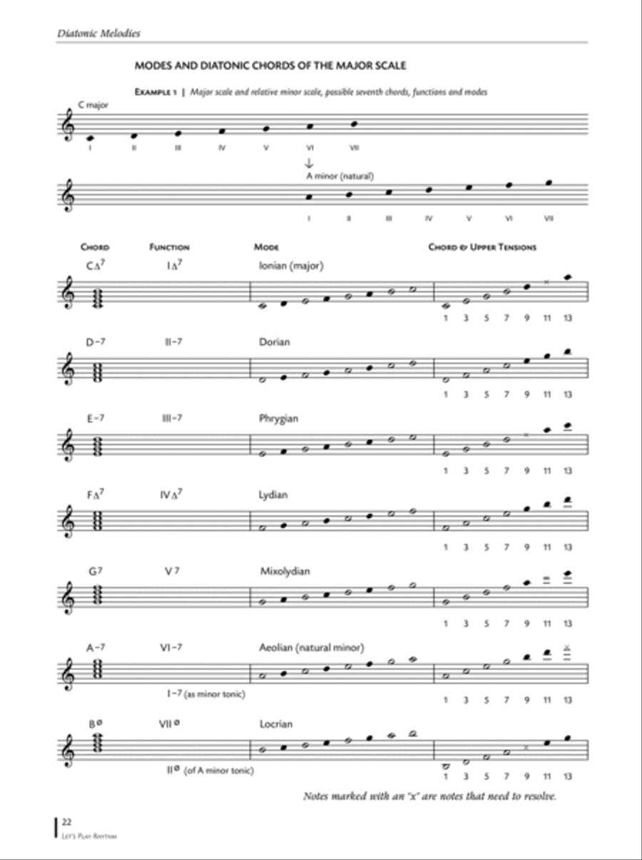 Let's Play Rhythm, Volume 2 Clarinet scores gallery preview page 2