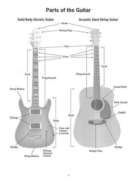 MBGU Guitar Studies: Playing Chords image number null