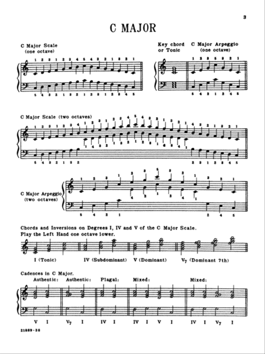 Know Your Scales and Arpeggios