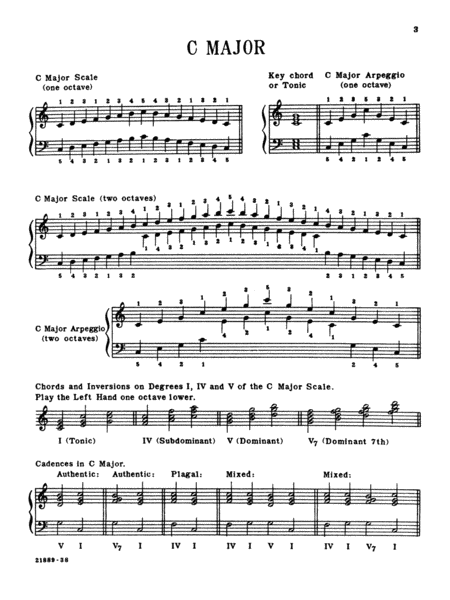 Know Your Scales and Arpeggios