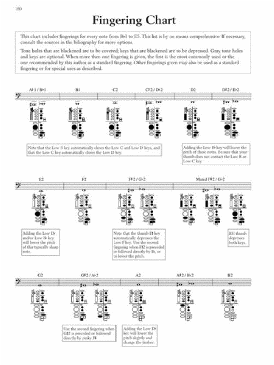 The New Weissenborn Method for Bassoon - Volume 2 Bassoon Solo scores gallery preview page 7