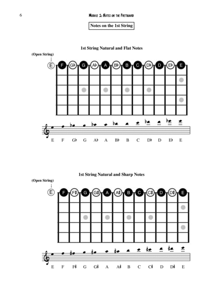 Guitar Theory Modules