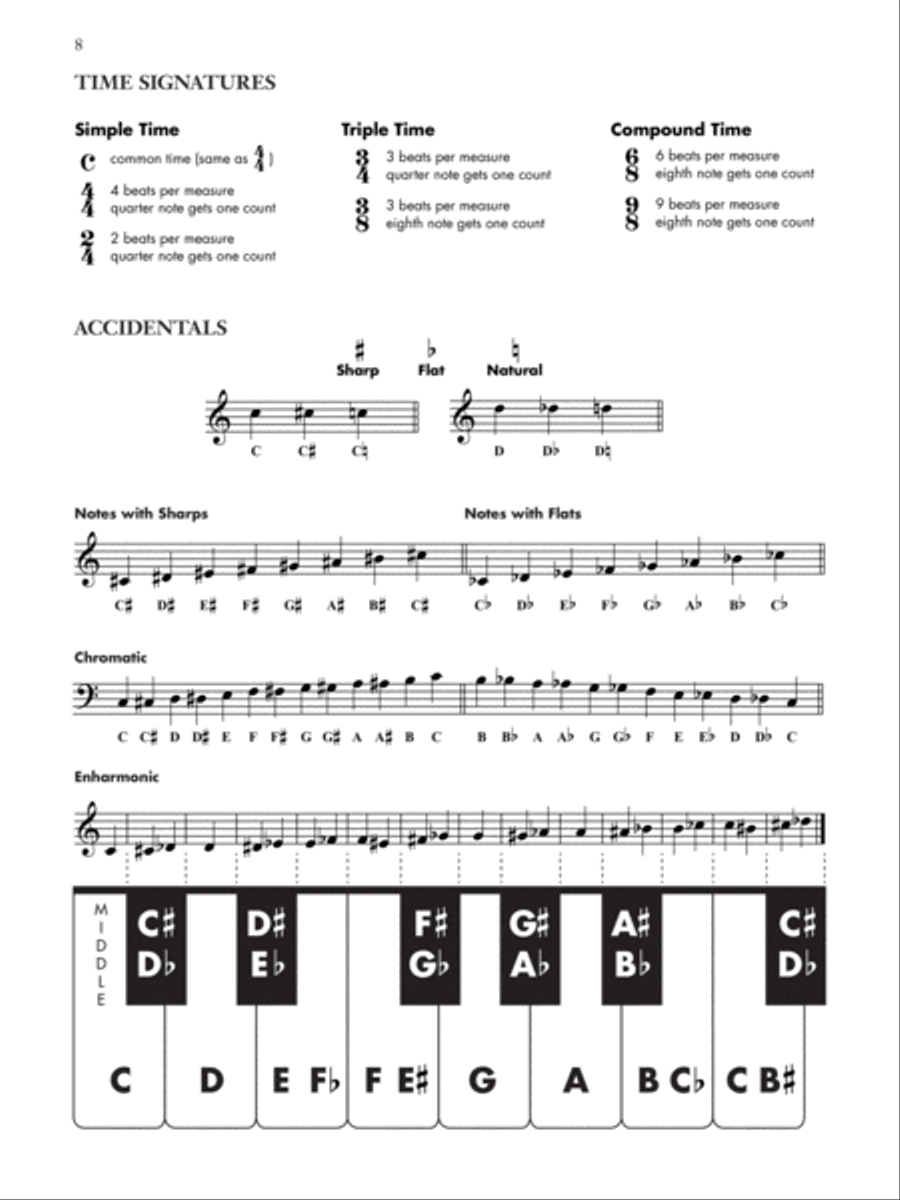 Elementary Method for the Piano, Op. 101 Piano Method scores gallery preview page 5