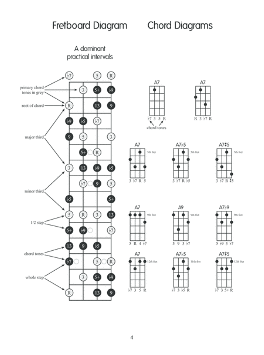 Mastering Chord Inversions for Ukulele