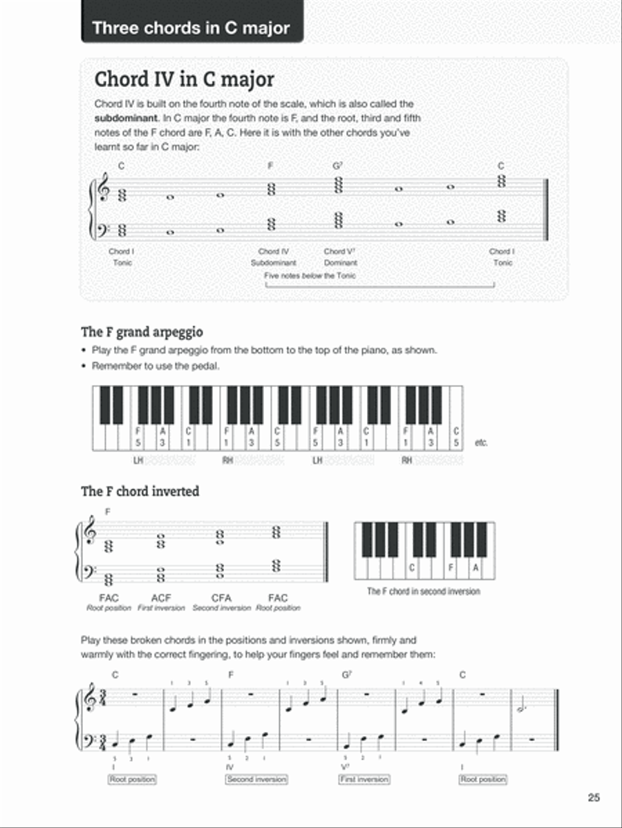 Piano by Ear