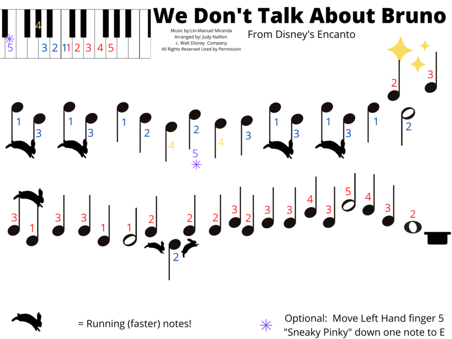 We Don't Talk About Bruno Easy Piano scores gallery preview page 1