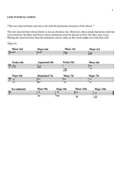 Advanced Harmonic Exercises for Jazz Piano