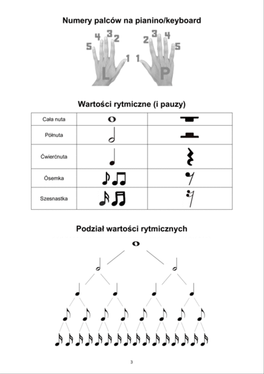 Polish Folk Sheet Music Collection - 24 Songs [LEAD SHEET] Piano scores gallery preview page 3