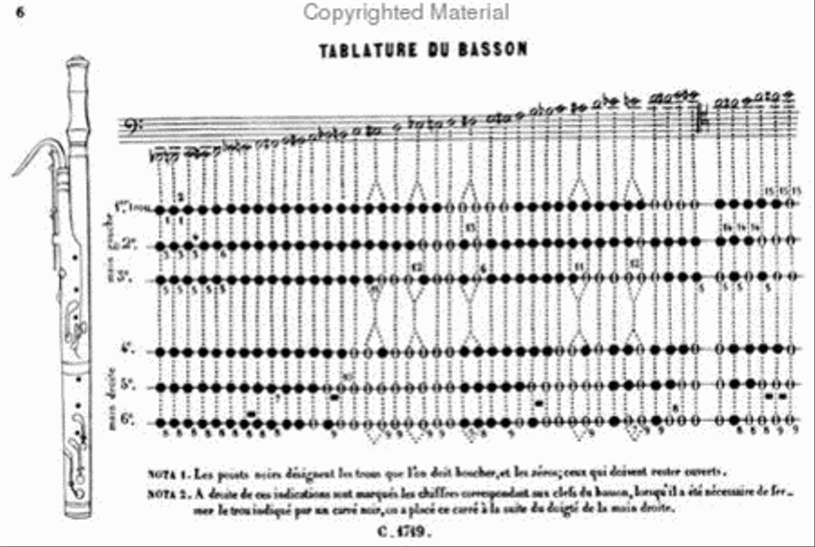Methods & Treatises Bassoon - Volume 3 - France 1800-1860 Bassoon Solo scores gallery preview page 2