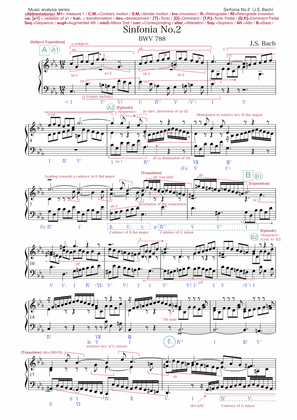 Bach: Sinfonia No.2 in C minor BWV 788 (music analysis)