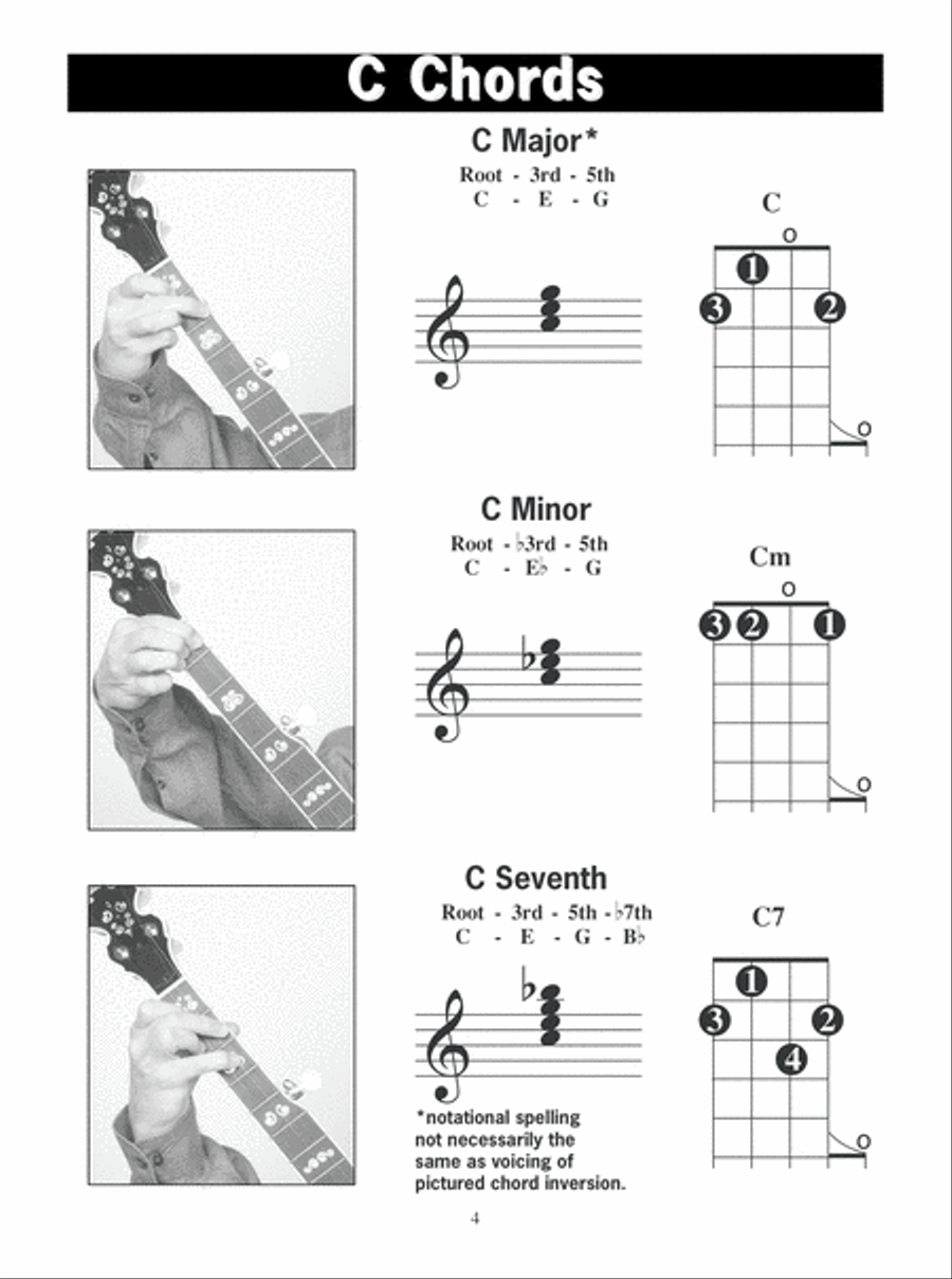 Left-Handed Banjo G Tuning Photo Chord Book