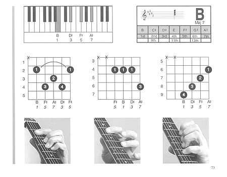 The Musicians Ultimate Picture Chord Encyclopedia
