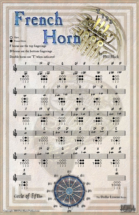 French Horn Poster