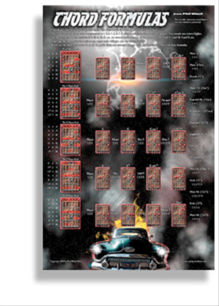 Chord Formulas Guitar scores gallery preview page 1