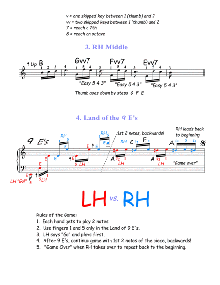 Fur Elise (Famous Page 1) First or Second Year Piano