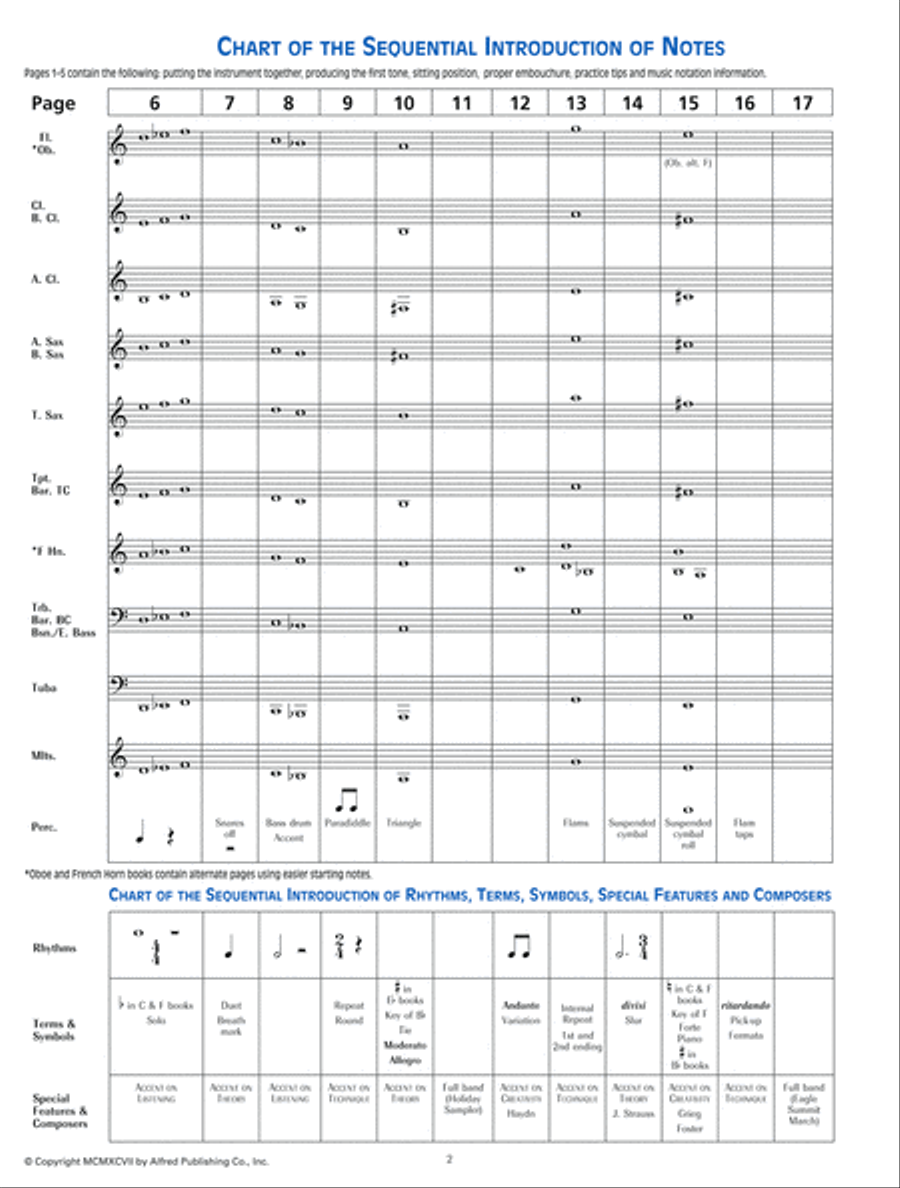 Accent on Achievement, Book 1 Concert Band Methods scores gallery preview page 2