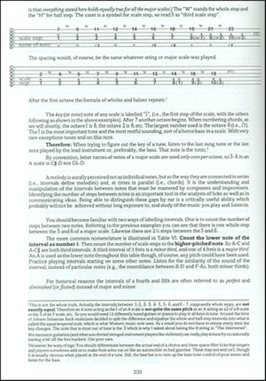 Complete Dobro Player Dobro scores gallery preview page 4