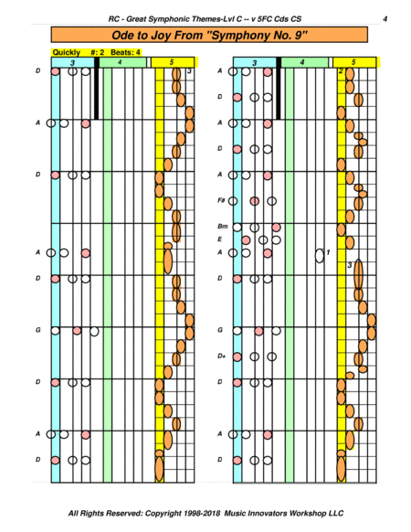 Great Symphonic Themes - Series 5FC - (Key Map Tablature)