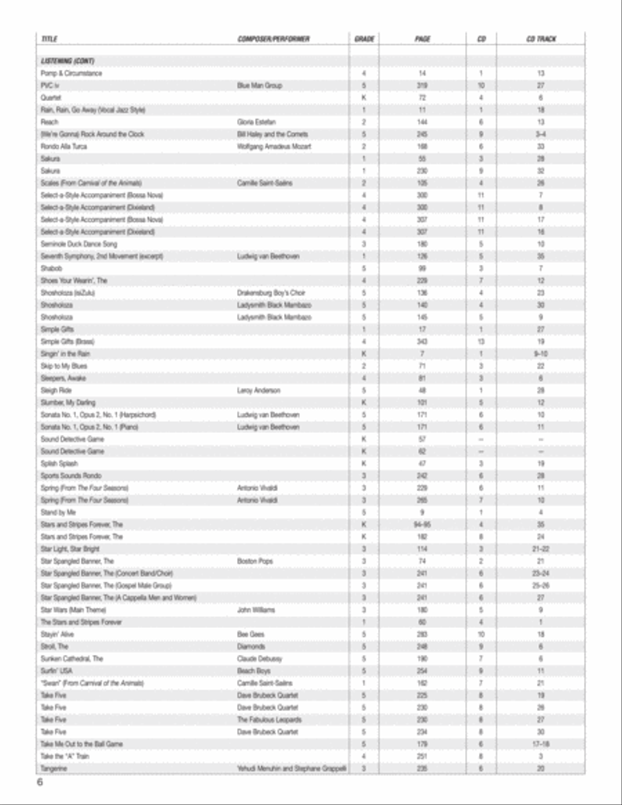 Music Expressions Grade 2 Curriculum Guides scores gallery preview page 7