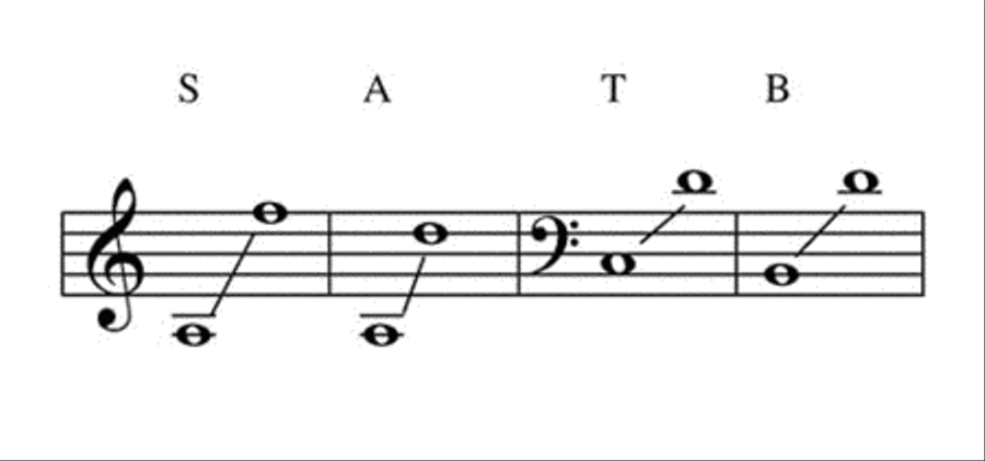 A Simple Thanksgiving 4-Part scores gallery preview page 4