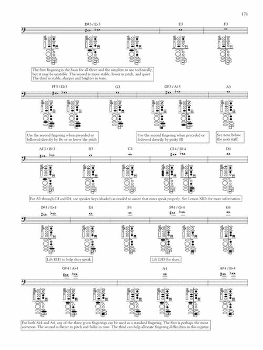 The New Weissenborn Method for Bassoon