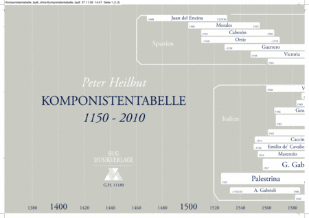 Komponisten-Tabelle 1150-2010