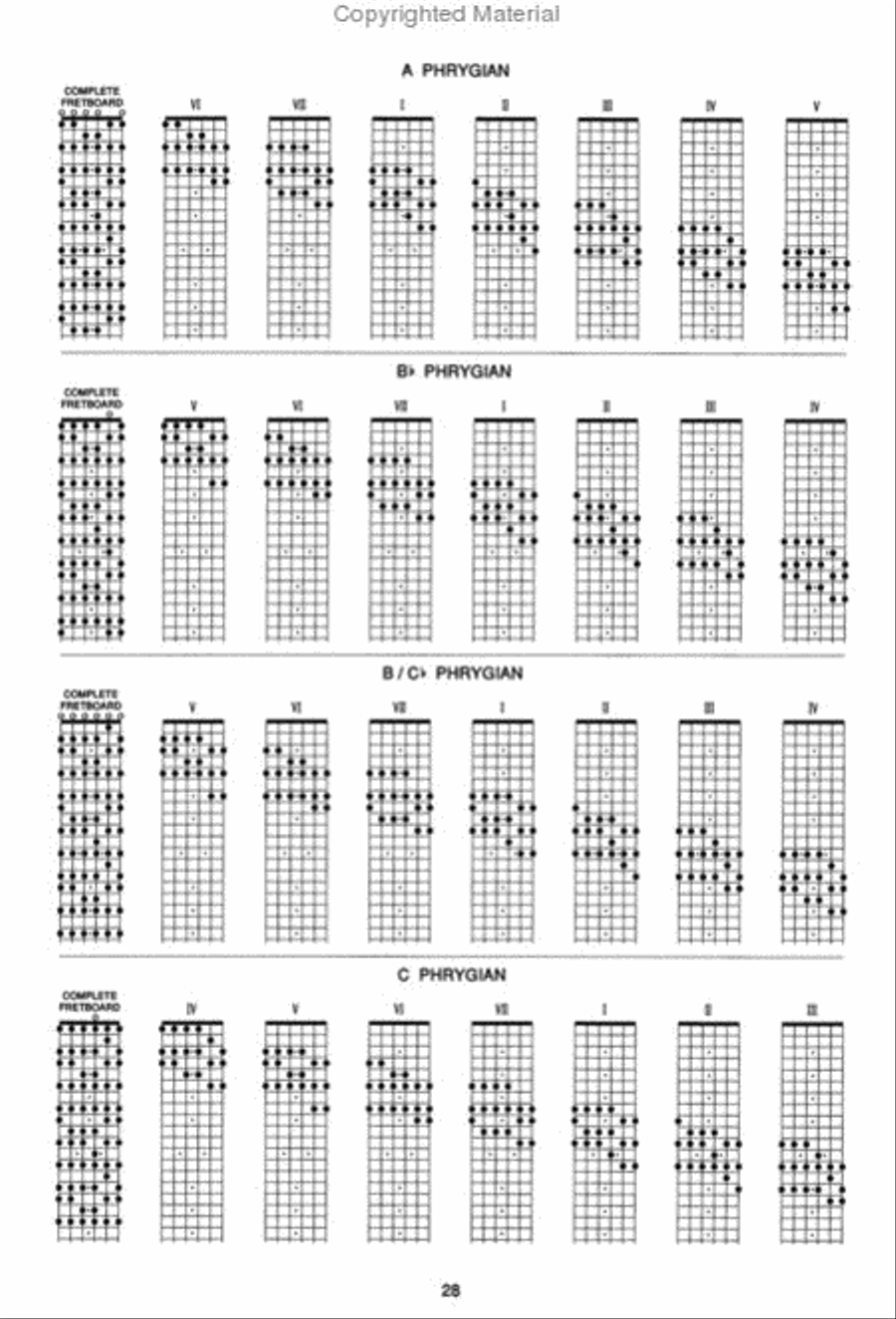 Guitar Grimoire - Scales & Modes Guitar scores gallery preview page 3