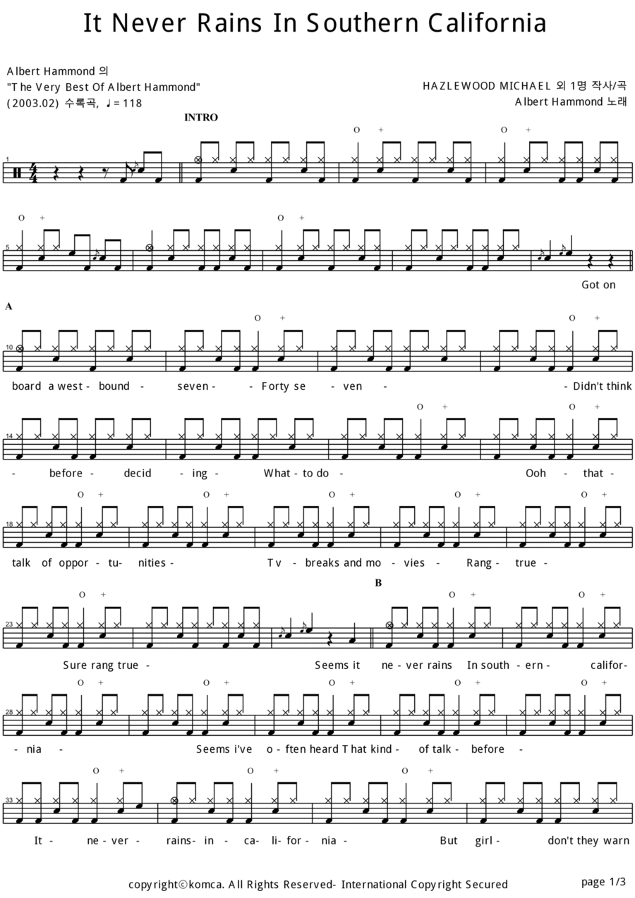 It Never Rains In Southern California Drum Set scores gallery preview page 1