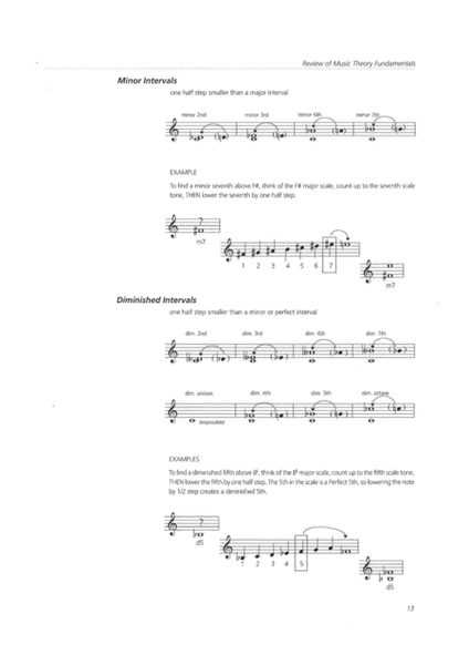 The Jazz Theory Workbook