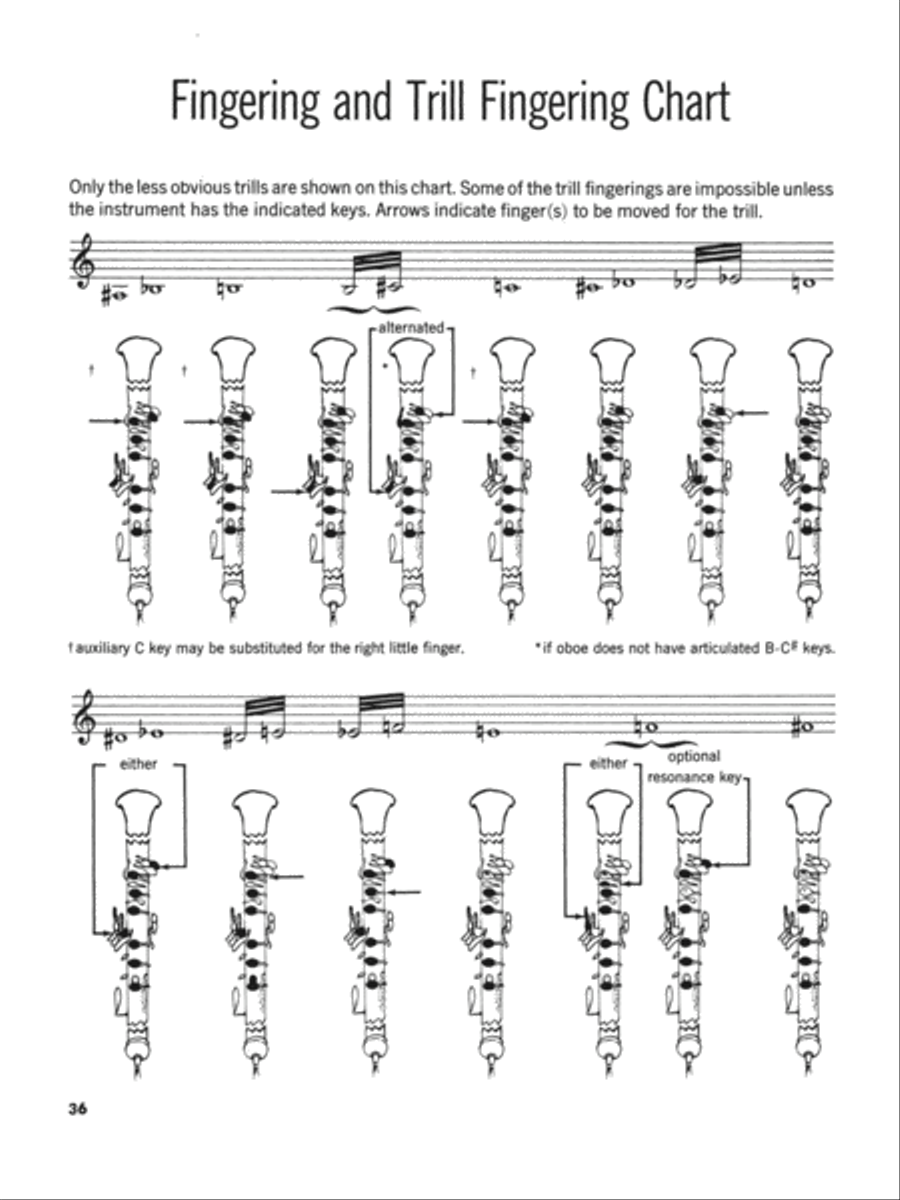 The Art of Oboe Playing Oboe scores gallery preview page 7