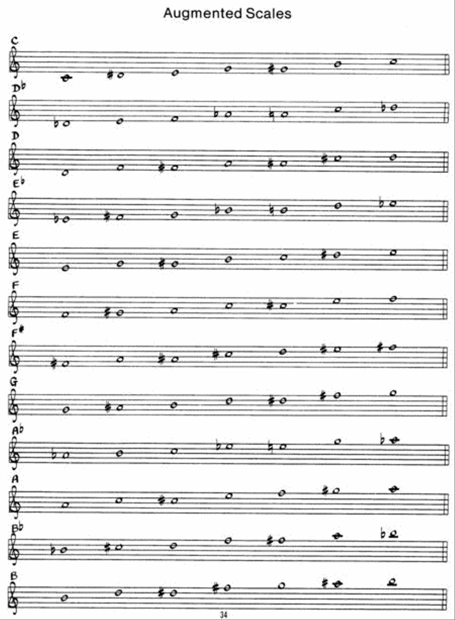 Scales and Modes in the Beginning