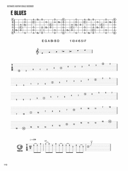 Ultimate-Guitar Scale Decoder image number null