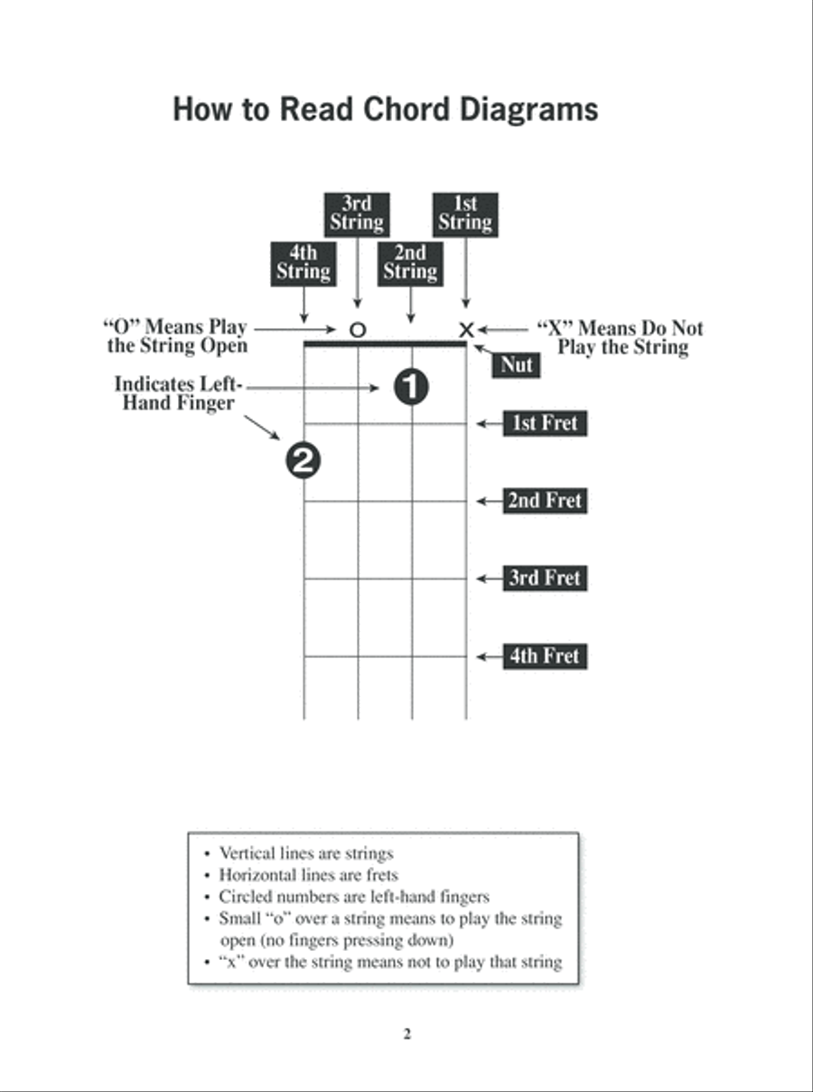 Children's Ukulele Chord Book Ukulele scores gallery preview page 8