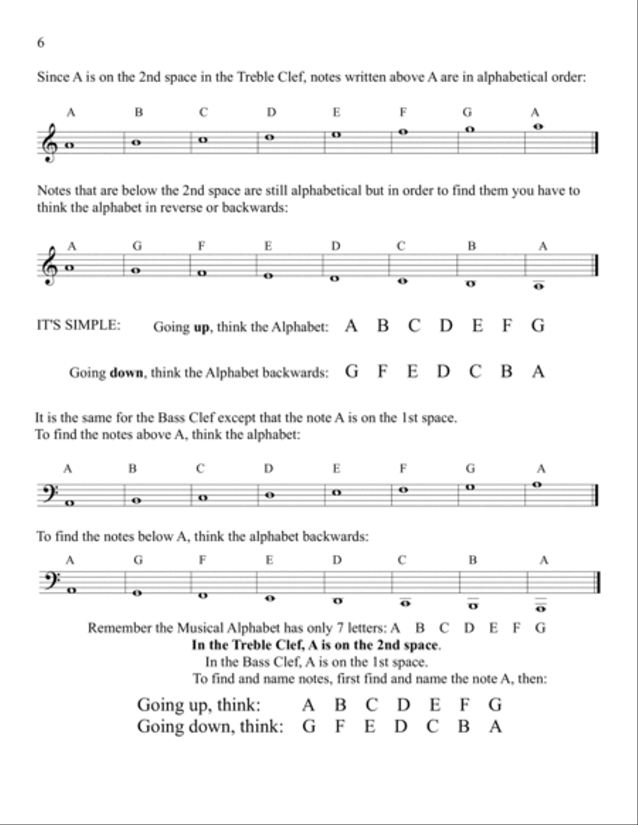 THE EASYWAY TO READ MUSIC TREBLE CLEF