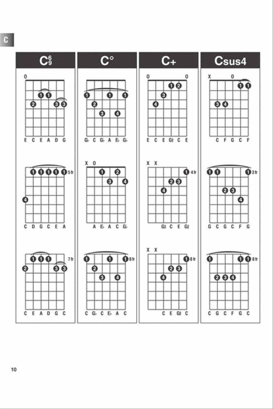 Incredible Chord Finder – 6″ x 9″ Edition Guitar scores gallery preview page 9