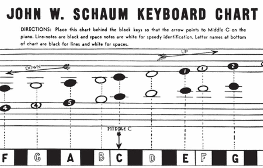 John W. Schaum Keyboard Chart Piano Method scores gallery preview page 1
