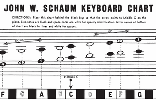 John W. Schaum Keyboard Chart