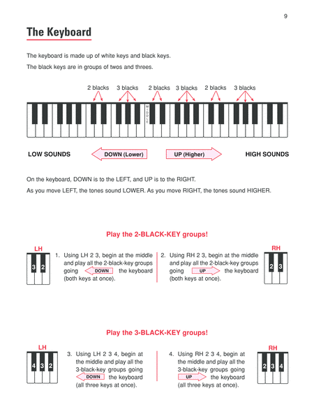 Alfred's Self-Teaching Adult Piano Beginner's Kit image number null