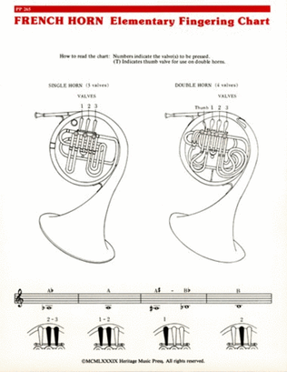 Elementary Fingering Chart - F Horn