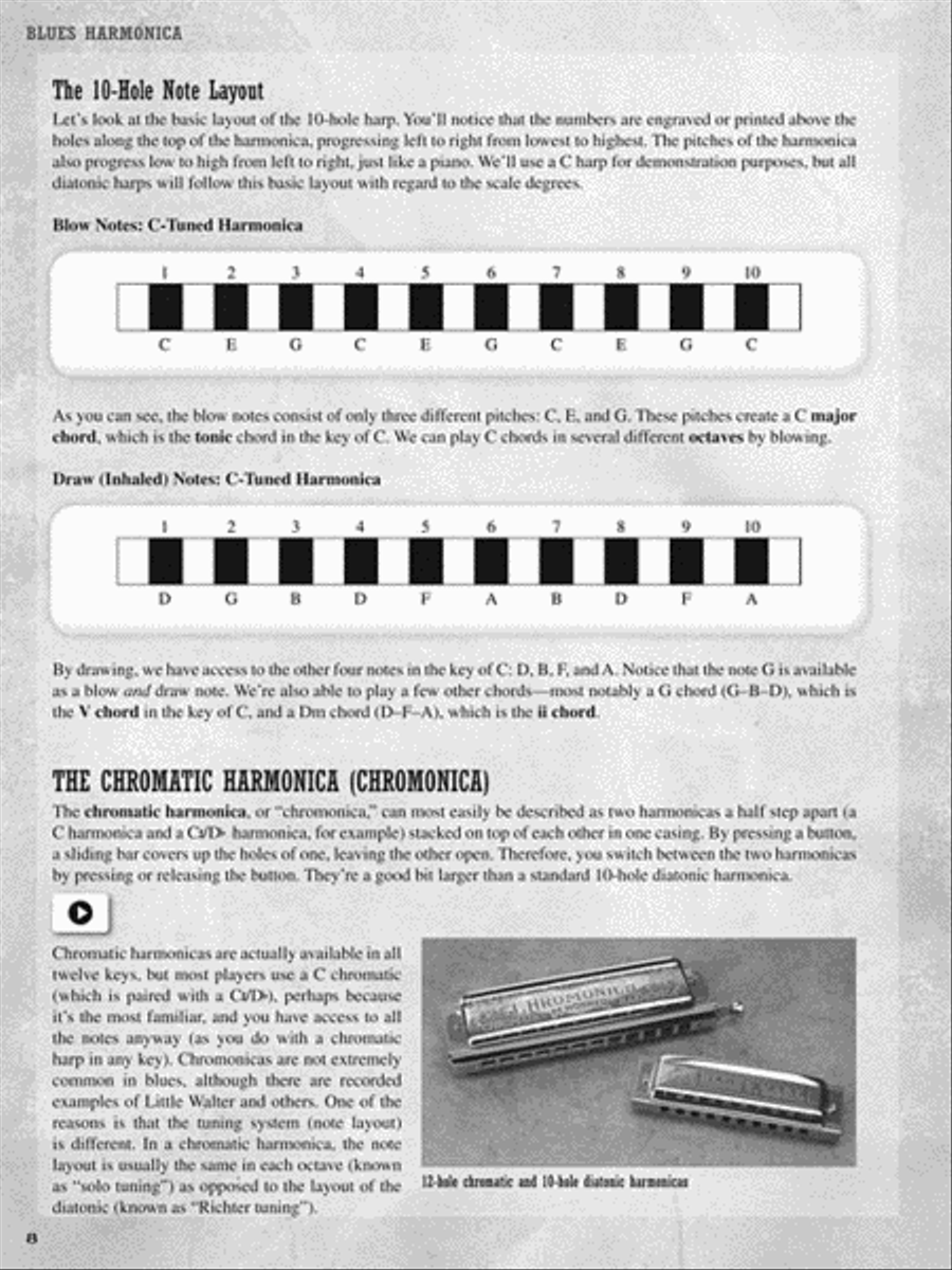 Blues Harmonica Electric Guitar scores gallery preview page 4
