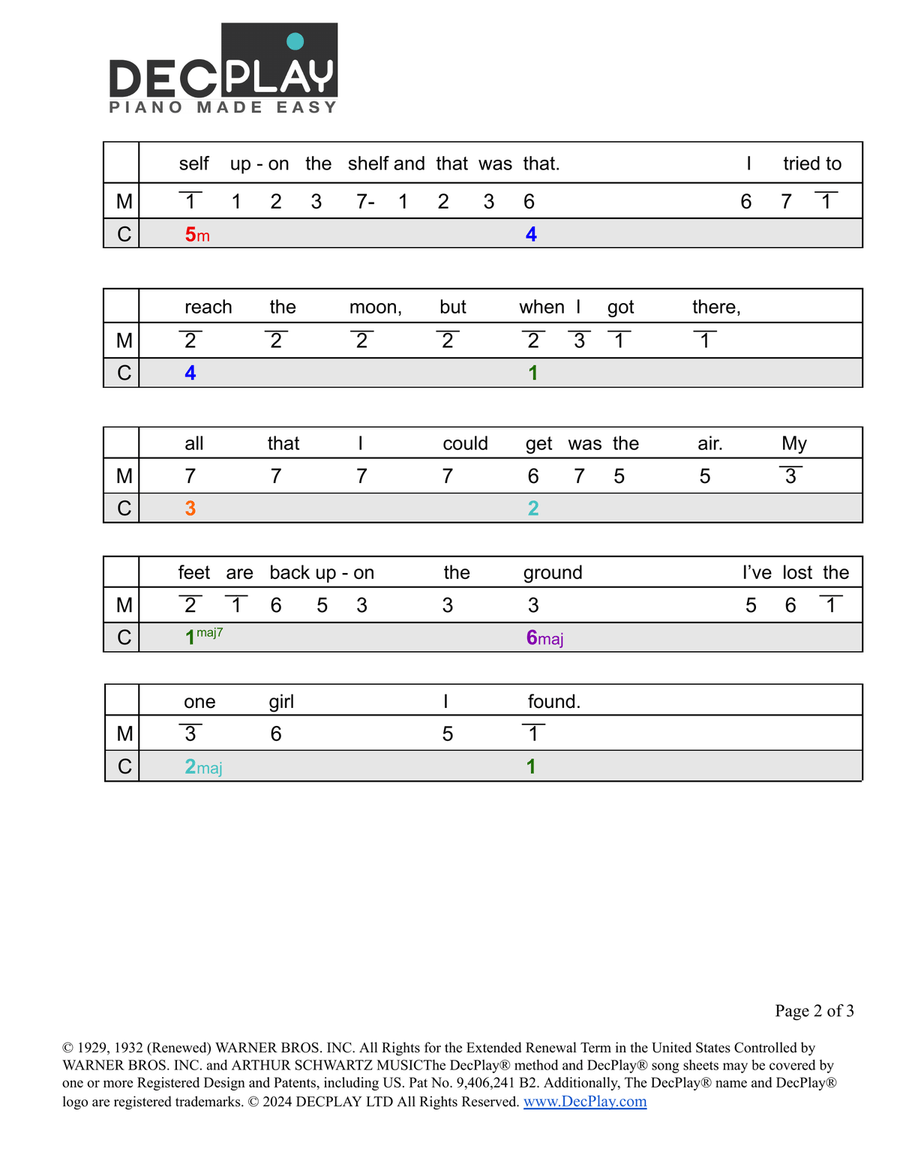 I Guess I'll Have To Change My Plan Easy Piano scores gallery preview page 2
