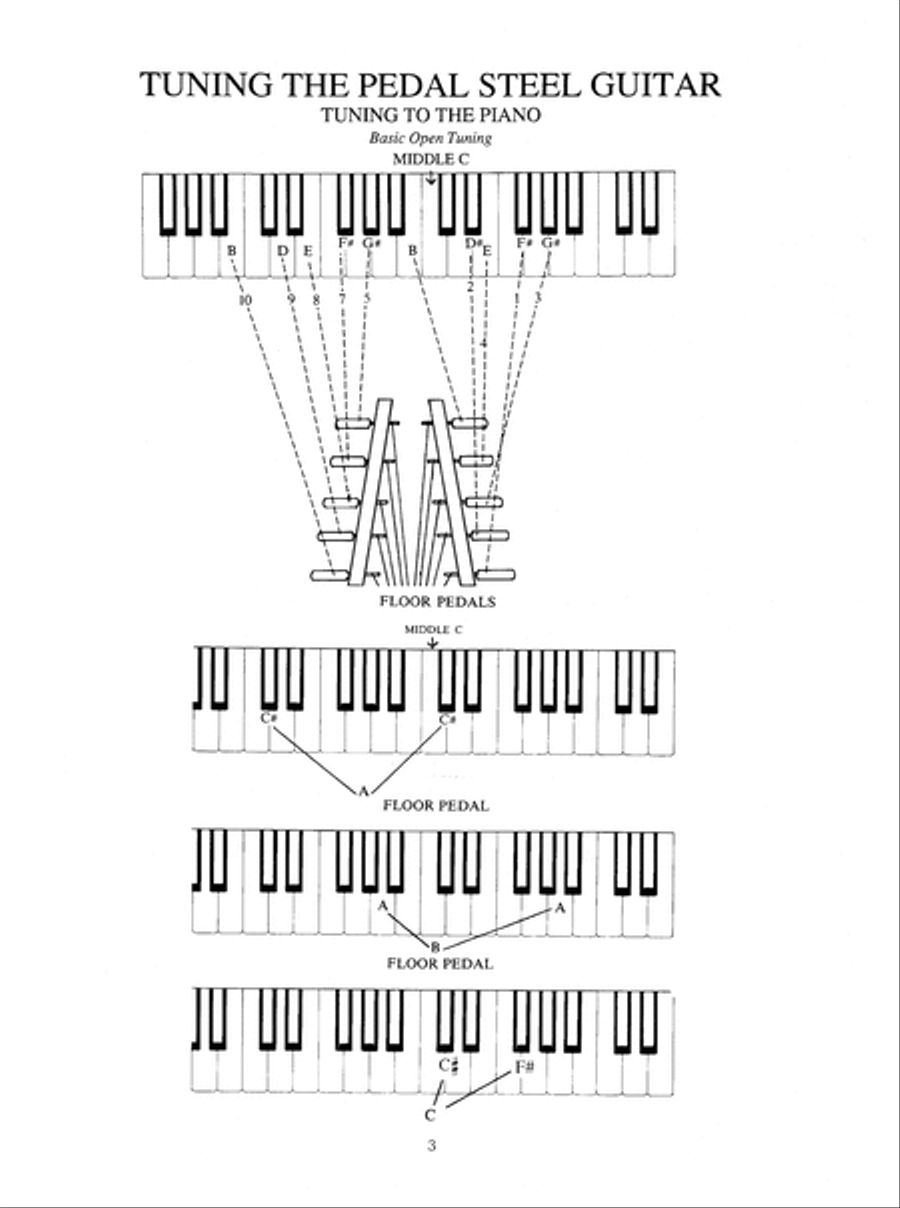 Easiest Country Pedal Steel Guitar Book Electric Guitar scores gallery preview page 9