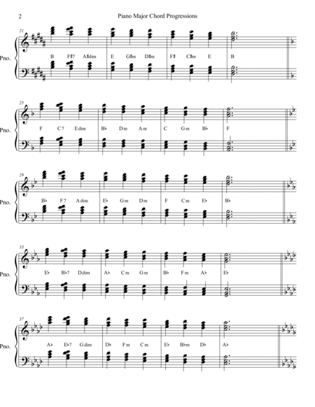 Piano Major Chord Progressions: I-V7-vii(dim)-IV-vi-iii-V-ii-IV-I image number null