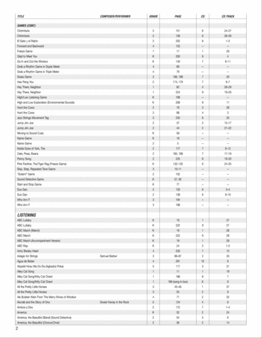 Music Expressions Grade 4 Curriculum Guides scores gallery preview page 3