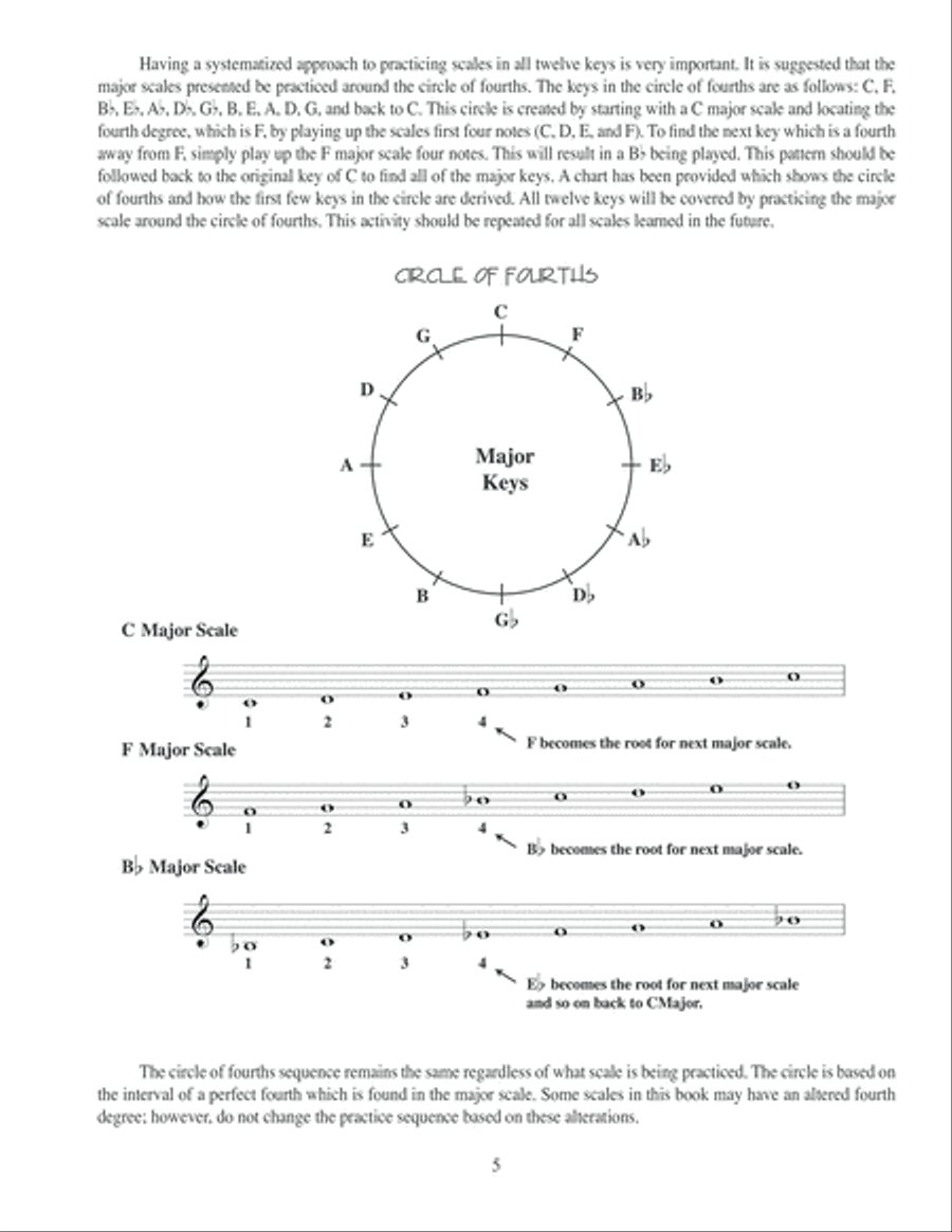 Guitar Journals - Scales Guitar scores gallery preview page 6