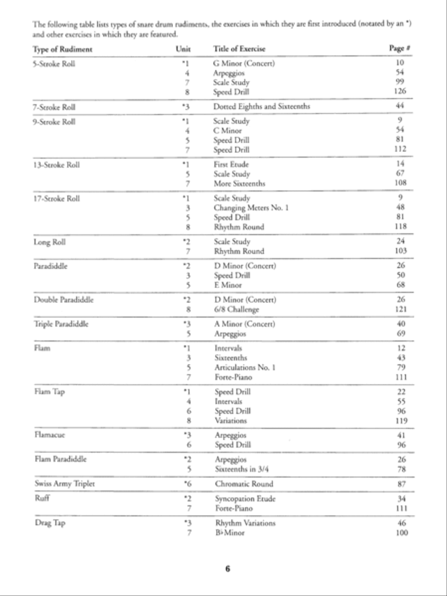 The Artistry of Fundamentals for Band Concert Band Methods scores gallery preview page 6